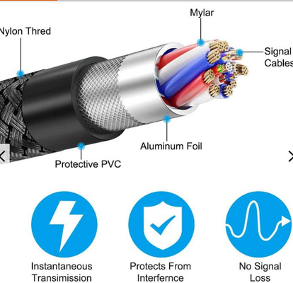 4k 120hz Hdmi 2.1 สายเคเบิล Hdmi ความเร็วสูงพิเศษ 30awg Wire